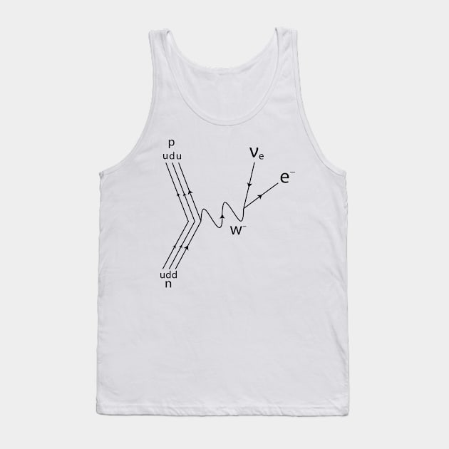 Feynman Diagram Tank Top by ScienceCorner